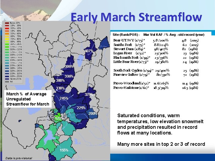 Early March Streamflow 12 Site (Rank/POR) – 407% 306% 336% 380% 330% March %