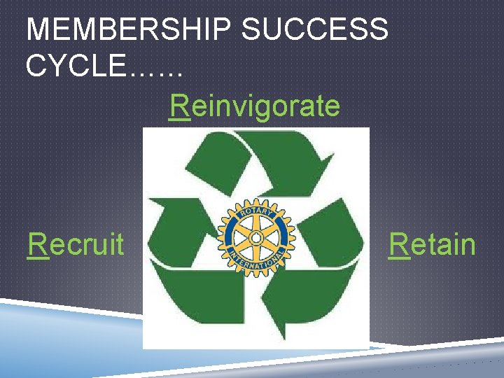 MEMBERSHIP SUCCESS CYCLE…… Reinvigorate Recruit Retain 