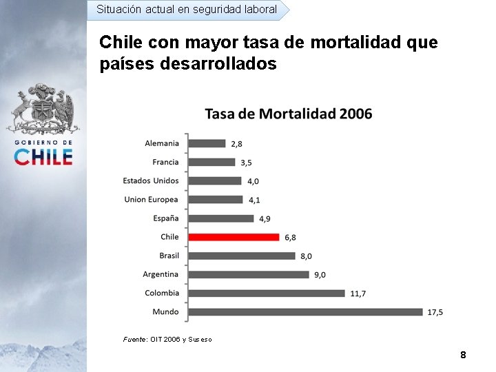 Situación actual en seguridad laboral Chile con mayor tasa de mortalidad que países desarrollados