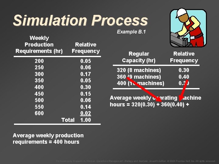 Simulation Process Example B. 1 Weekly Production Requirements (hr) Relative Frequency 200 250 300