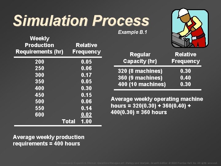 Simulation Process Example B. 1 Weekly Production Requirements (hr) Relative Frequency 200 250 300