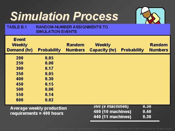 Simulation Process TABLE B. 1 RANDOM-NUMBER ASSIGNMENTS TO SIMULATION EVENTS Event Weekly Demand (hr)