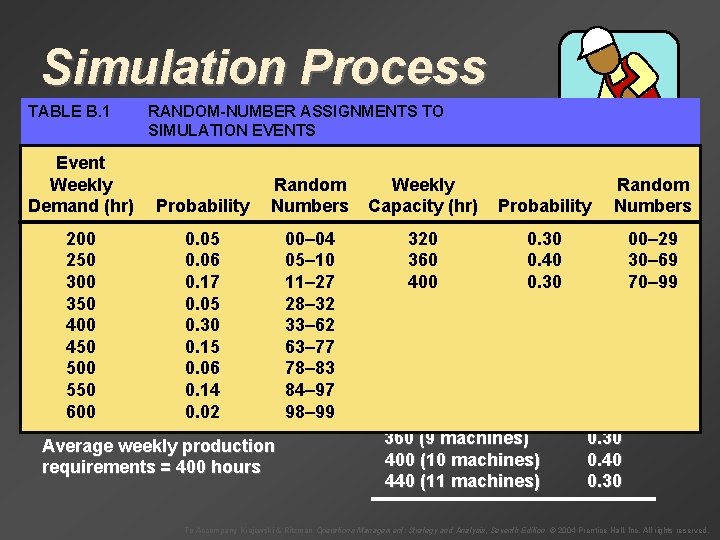 Simulation Process TABLE B. 1 RANDOM-NUMBER ASSIGNMENTS TO SIMULATION EVENTS Event Weekly Demand (hr)