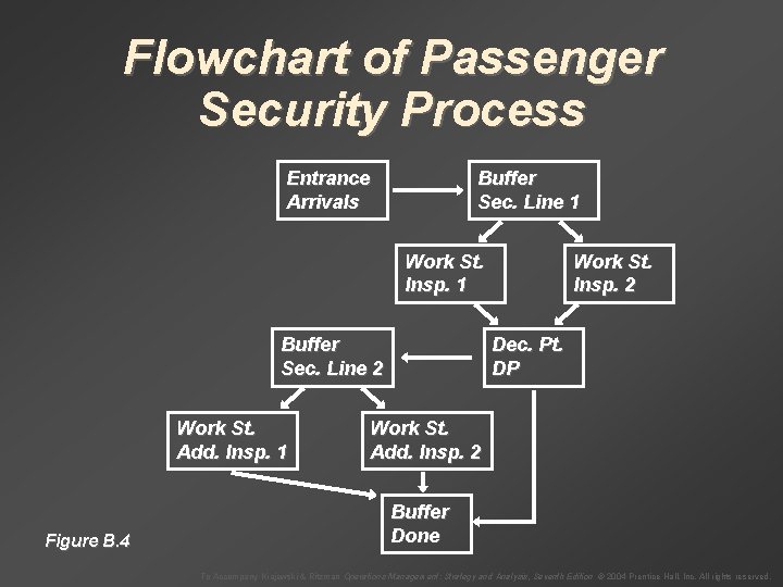 Flowchart of Passenger Security Process Entrance Arrivals Buffer Sec. Line 1 Work St. Insp.