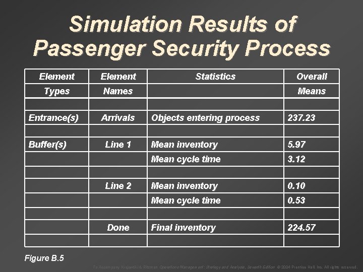 Simulation Results of Passenger Security Process Element Types Names Entrance(s) Buffer(s) Arrivals Line 1