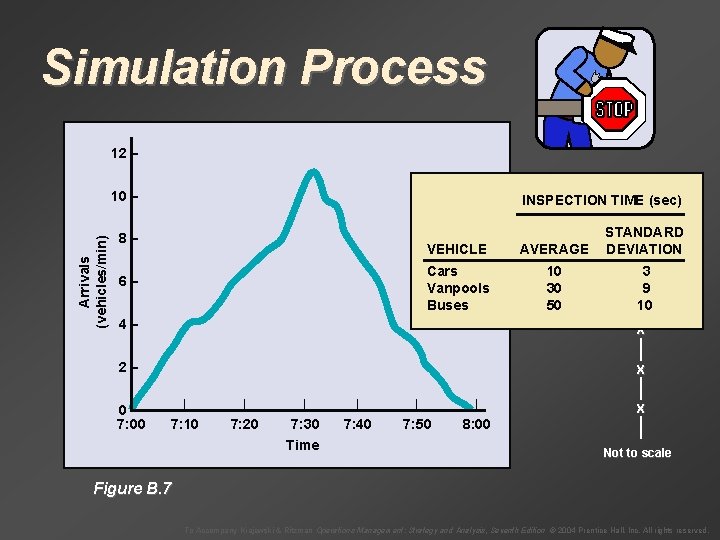 Simulation Process 12 – X 10 – Gate house INSPECTION TIME (sec) Arrivals (vehicles/min)