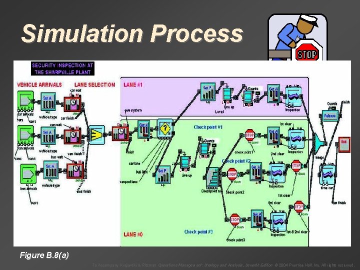 Simulation Process Figure B. 8(a) To Accompany Krajewski & Ritzman Operations Management: Strategy and