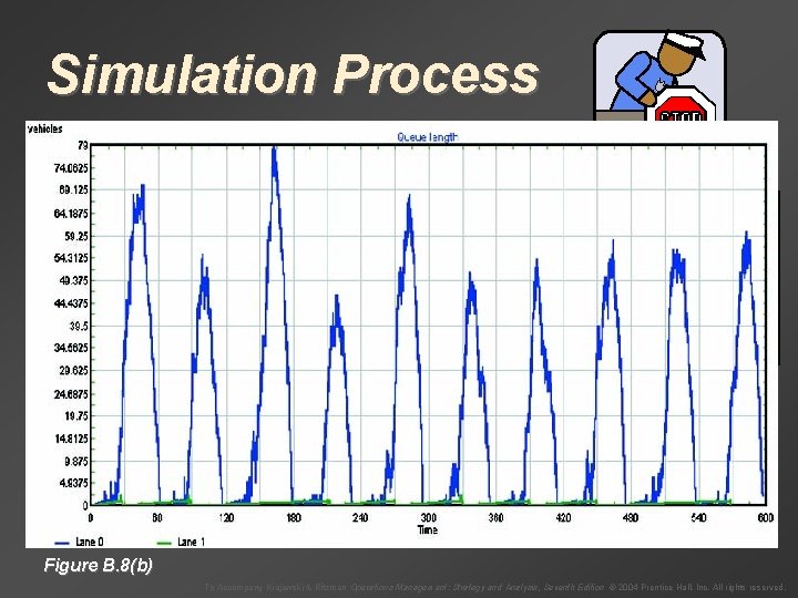 Simulation Process 12 – X 10 – Gate house INSPECTION TIME (sec) Arrivals (vehicles/min)