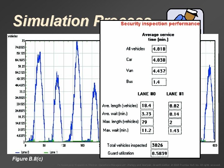 Simulation Process 12 – X 10 – Gate house INSPECTION TIME (sec) Arrivals (vehicles/min)