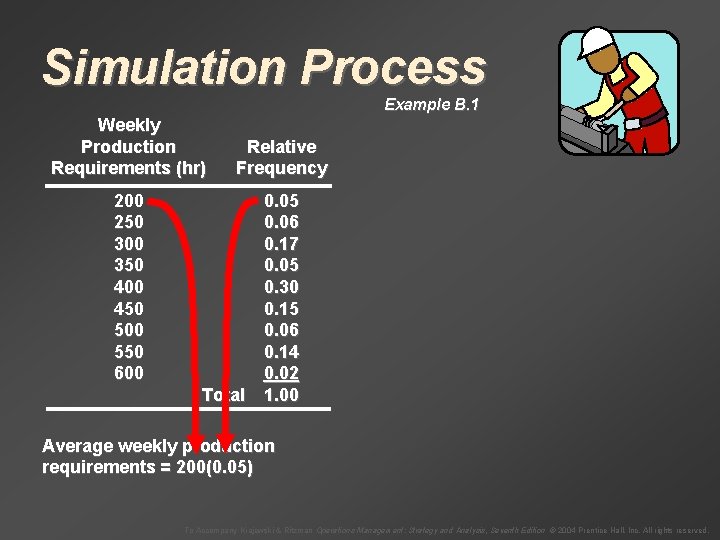 Simulation Process Example B. 1 Weekly Production Requirements (hr) Relative Frequency 200 250 300