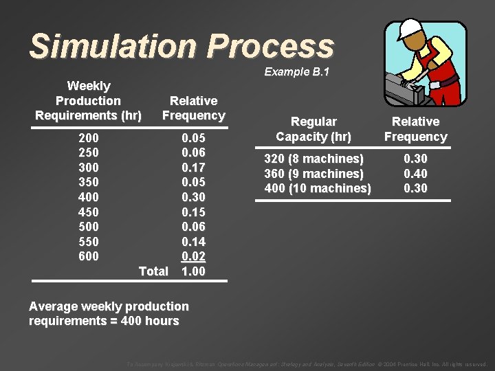 Simulation Process Example B. 1 Weekly Production Requirements (hr) Relative Frequency 200 250 300