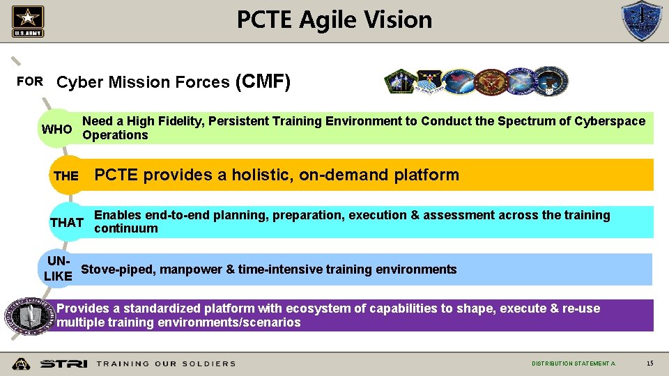 PCTE Agile Vision FOR Cyber Mission Forces (CMF) Need a High Fidelity, Persistent Training