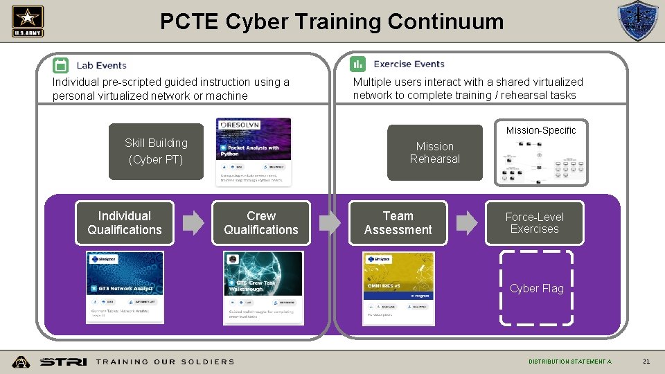 PCTE Cyber Training Continuum Individual pre-scripted guided instruction using a personal virtualized network or
