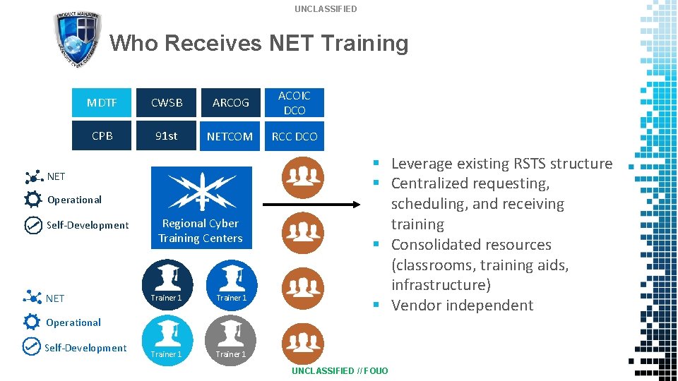 UNCLASSIFIED Who Receives NET Training MDTF CWSB ARCOG ACOIC DCO CPB 91 st NETCOM