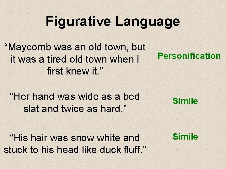 Figurative Language “Maycomb was an old town, but it was a tired old town