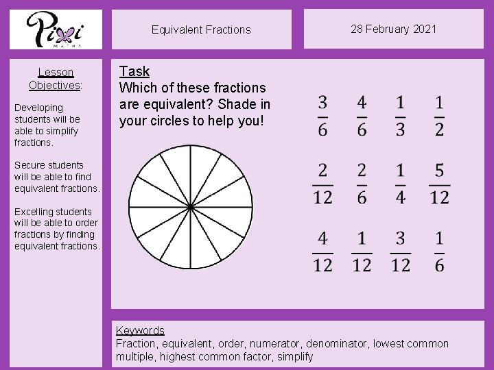 Equivalent Fractions Lesson Objectives: Developing students will be able to simplify fractions. 28 February