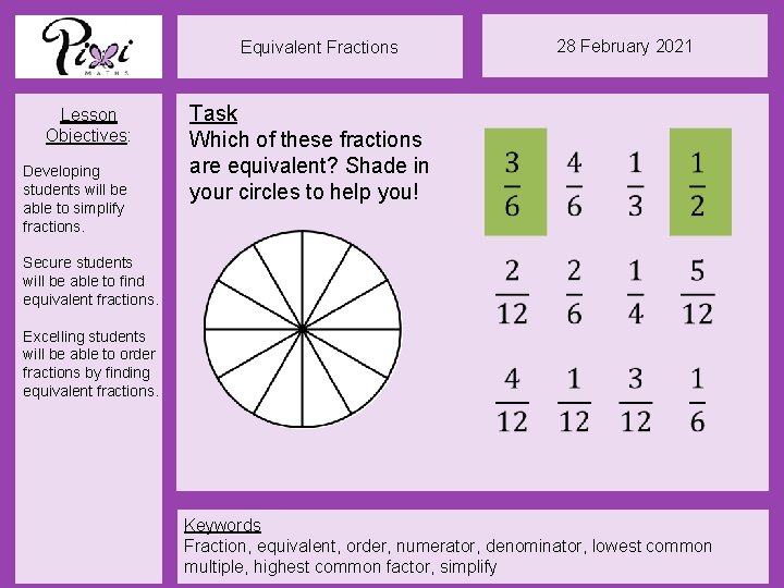 Equivalent Fractions Lesson Objectives: Developing students will be able to simplify fractions. 28 February