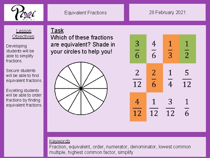 Equivalent Fractions Lesson Objectives: Developing students will be able to simplify fractions. 28 February