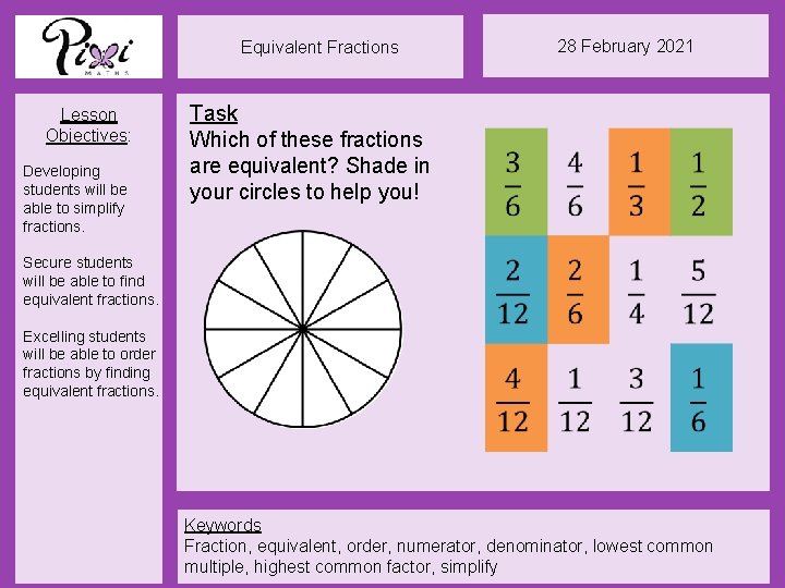 Equivalent Fractions Lesson Objectives: Developing students will be able to simplify fractions. 28 February