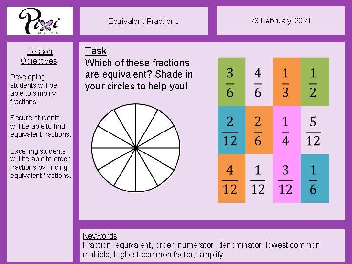 Equivalent Fractions Lesson Objectives: Developing students will be able to simplify fractions. 28 February