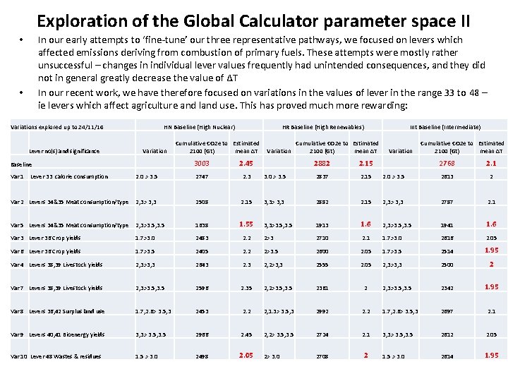 Exploration of the Global Calculator parameter space II In our early attempts to ‘fine-tune’