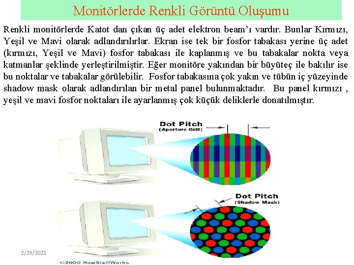 Monitörlerde Renkli Görüntü Oluşumu Renkli monitörlerde Katot dan çıkan üç adet elektron beam’ı vardır.