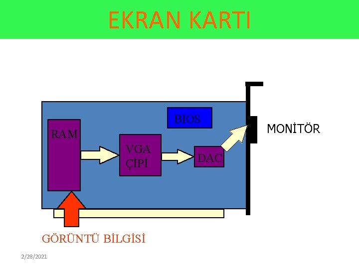 EKRAN KARTI BIOS RAM VGA ÇİPİ GÖRÜNTÜ BİLGİSİ 2/28/2021 DAC MONİTÖR 