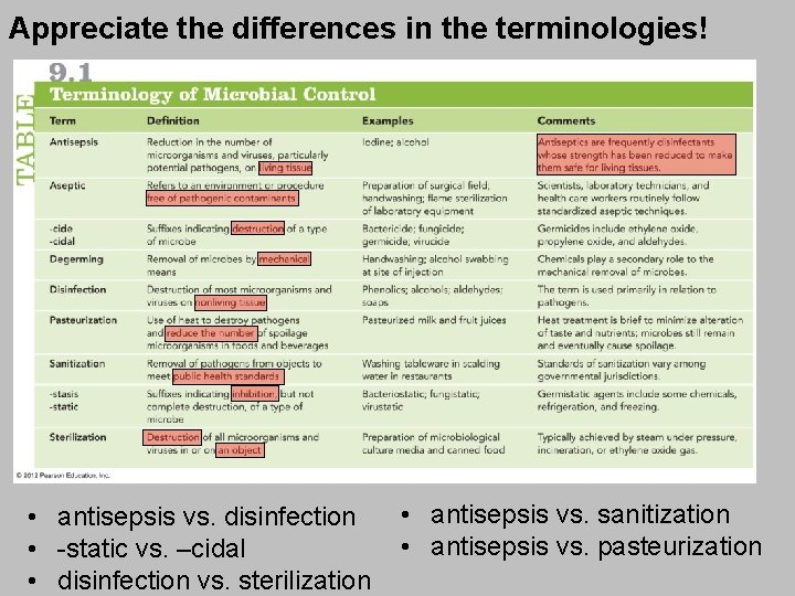 Appreciate the differences in the terminologies! • antisepsis vs. disinfection • -static vs. –cidal