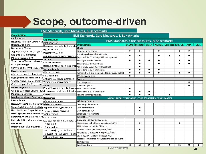 Scope, outcome-driven Confidential 26 