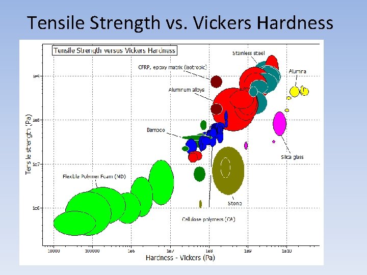 Tensile Strength vs. Vickers Hardness 