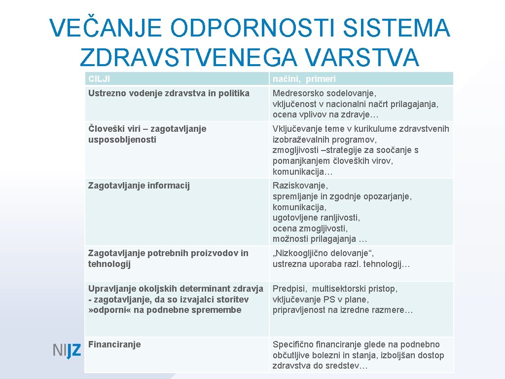 VEČANJE ODPORNOSTI SISTEMA ZDRAVSTVENEGA VARSTVA CILJI načini, primeri Ustrezno vodenje zdravstva in politika Medresorsko