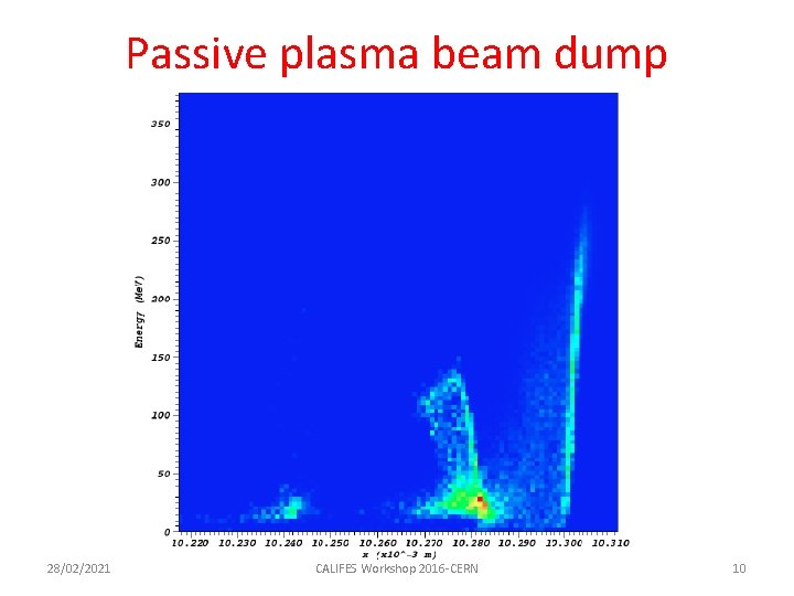 Passive plasma beam dump 28/02/2021 CALIFES Workshop 2016 -CERN 10 