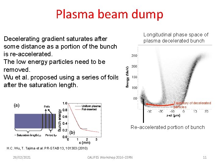 Plasma beam dump Longitudinal phase space of plasma decelerated bunch Decelerating gradient saturates after