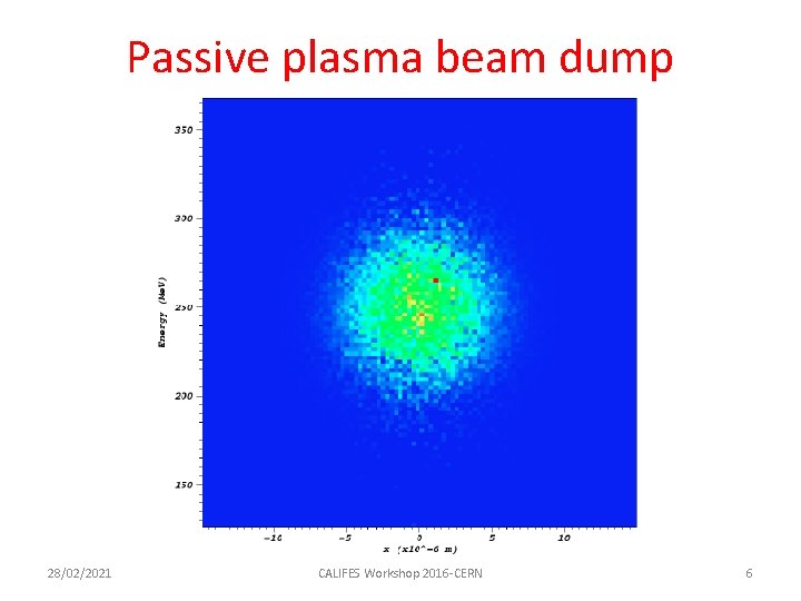 Passive plasma beam dump 28/02/2021 CALIFES Workshop 2016 -CERN 6 