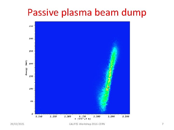 Passive plasma beam dump 28/02/2021 CALIFES Workshop 2016 -CERN 7 