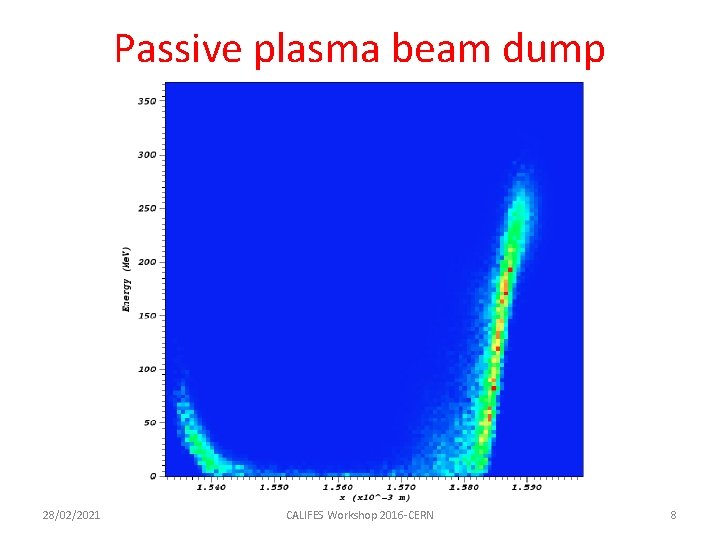 Passive plasma beam dump 28/02/2021 CALIFES Workshop 2016 -CERN 8 