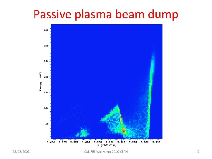 Passive plasma beam dump 28/02/2021 CALIFES Workshop 2016 -CERN 9 