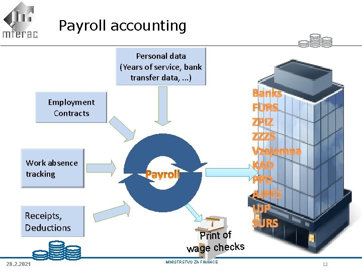 Payroll accounting Personal data (Years of service, bank transfer data, . . . ) Payroll accounting Personal data (Years of service, bank transfer data, . . . )