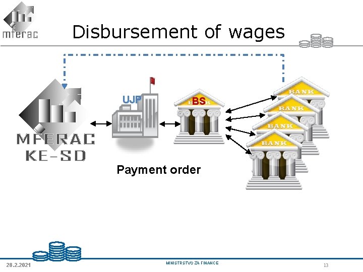 Disbursement of wages UJP BS Payment order 28. 2. 2021 MINISTRSTVO ZA FINANCE 13 Disbursement of wages UJP BS Payment order 28. 2. 2021 MINISTRSTVO ZA FINANCE 13