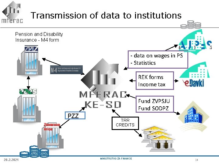 Transmission of data to institutions Pension and Disability Insurance - M 4 form - Transmission of data to institutions Pension and Disability Insurance - M 4 form -