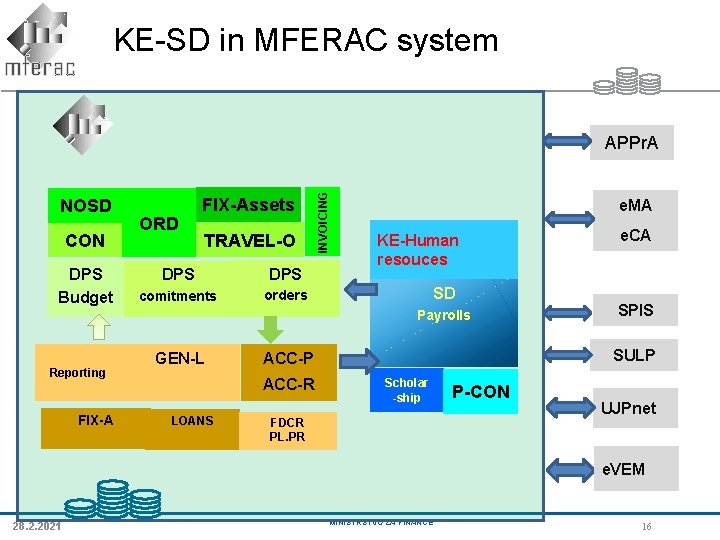 KE-SD in MFERAC system NOSD CON DPS Budget ORD FIX-Assets TRAVEL-O DPS comitments orders KE-SD in MFERAC system NOSD CON DPS Budget ORD FIX-Assets TRAVEL-O DPS comitments orders