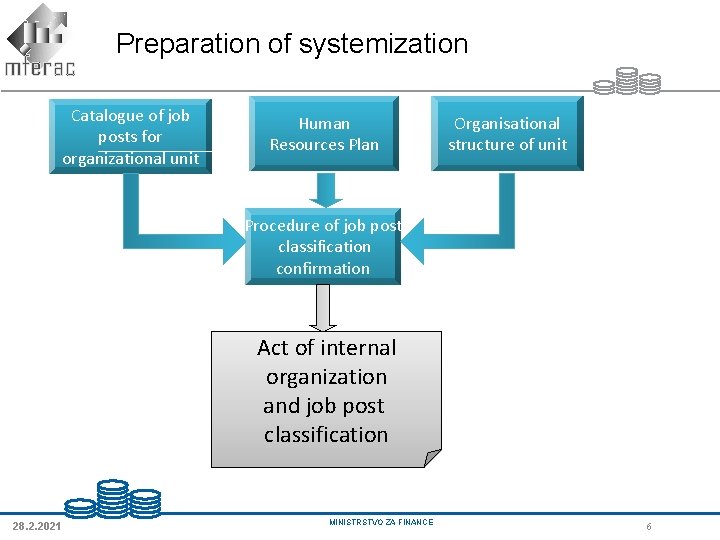 Preparation of systemization Catalogue of job posts for organizational unit Human Resources Plan Organisational Preparation of systemization Catalogue of job posts for organizational unit Human Resources Plan Organisational