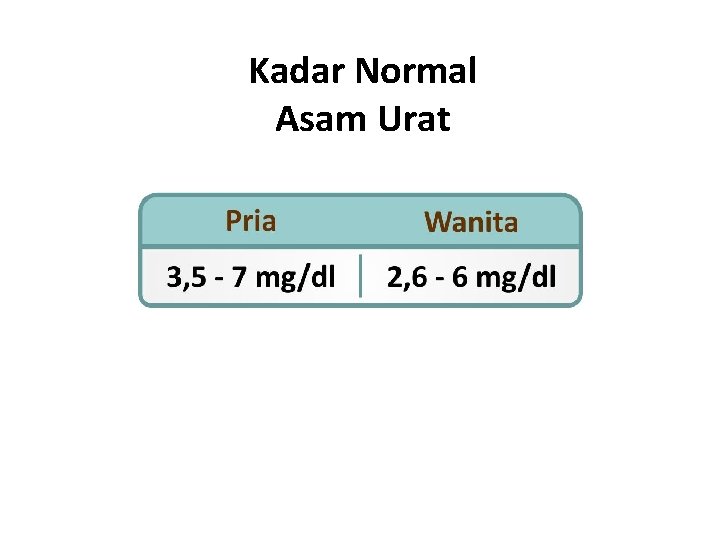 Kadar Normal Asam Urat 