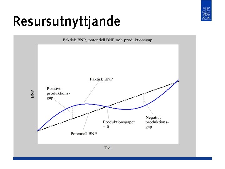 Resursutnyttjande 