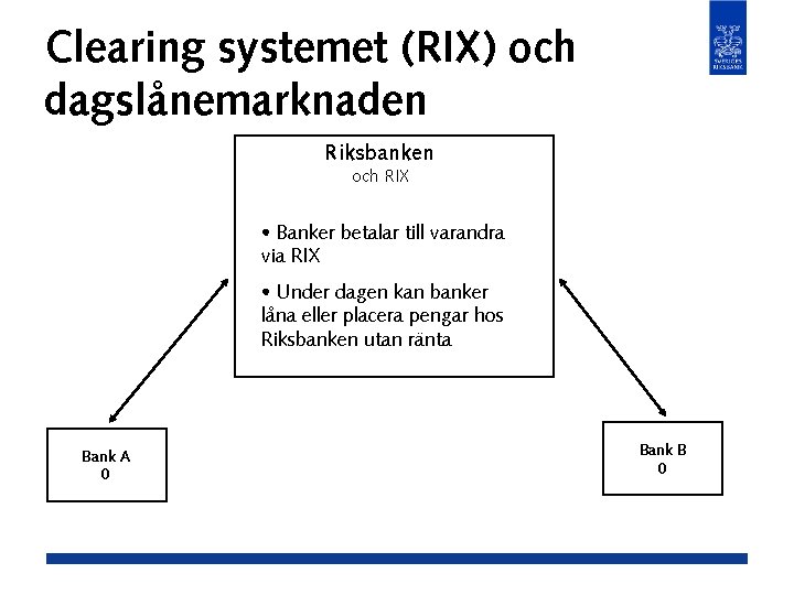 Clearing systemet (RIX) och dagslånemarknaden Riksbanken och RIX • Banker betalar till varandra via