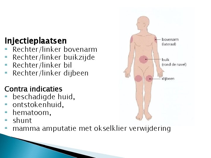 Injectieplaatsen Rechter/linker bovenarm buikzijde bil dijbeen Contra indicaties beschadigde huid, ontstokenhuid, hematoom, shunt mamma