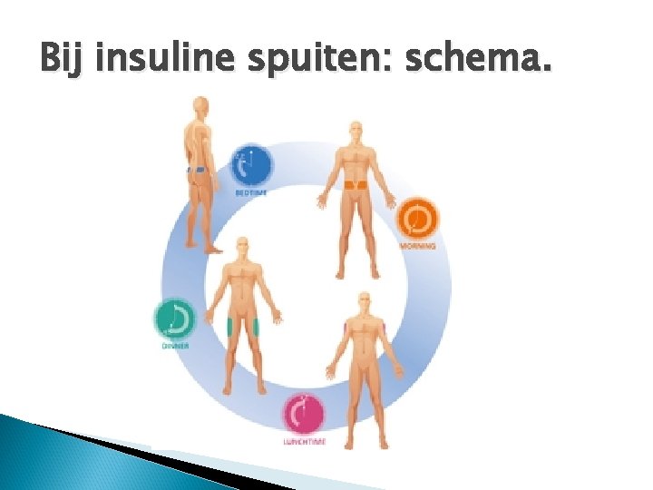 Bij insuline spuiten: schema. 