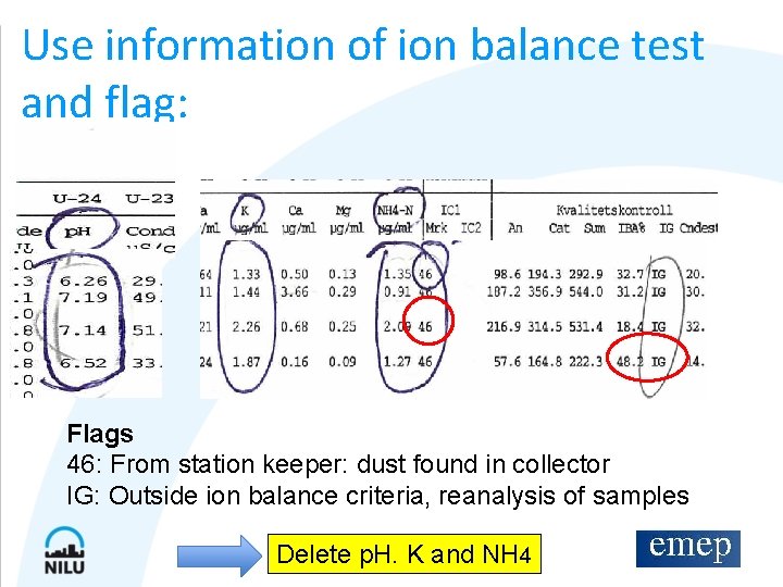 Use information of ion balance test and flag: Flags 46: From station keeper: dust