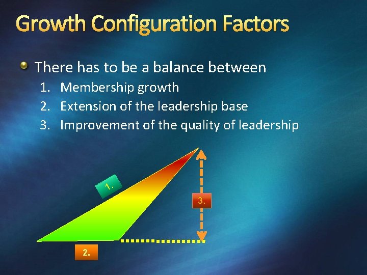 Growth Configuration Factors There has to be a balance between 1. Membership growth 2.