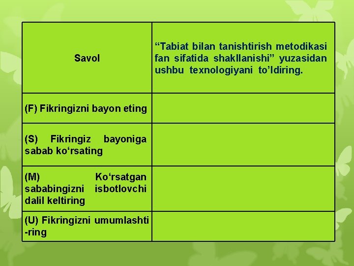 Savol (F) Fikringizni bayon eting (S) Fikringiz bayoniga sabab ko‘rsating (M) Ko‘rsatgan sababingizni isbotlovchi